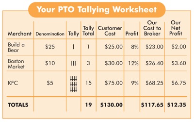 Scrip Tally Sheet